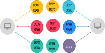 西安時(shí)代光華舉行慧典商學(xué)院咨詢專家團(tuán)啟動(dòng)會(huì) 開啟管理與企業(yè)咨詢新篇章