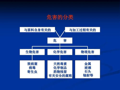 HACCP管理體系在食品企業(yè)中的應(yīng)用要點與咨詢指導(dǎo)